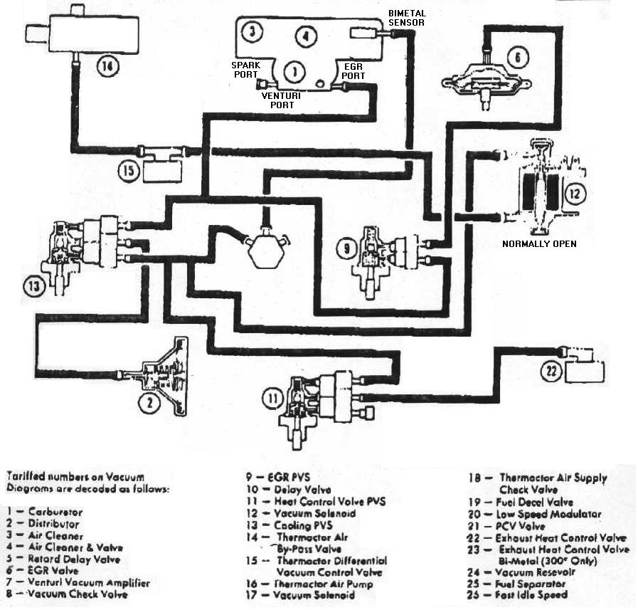 1983 Diagram ford truck vacuum #3